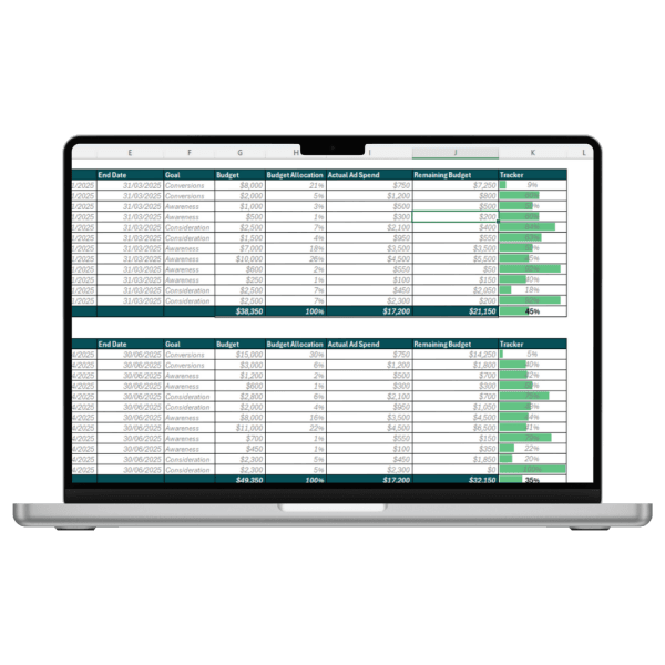 Media Budget Template by Danielog