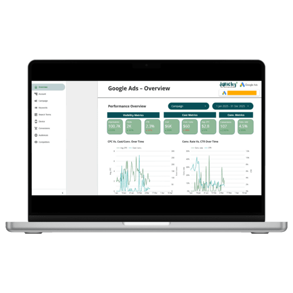 Google Ads Looker Studio Report Template