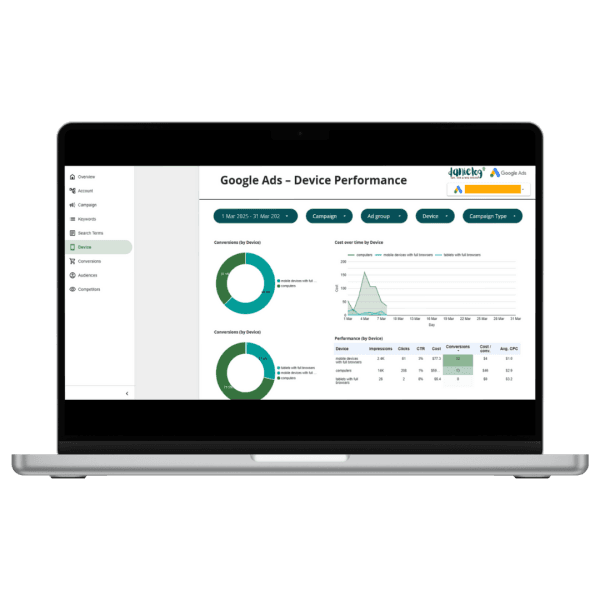 Google Ads Looker Studio Report Template