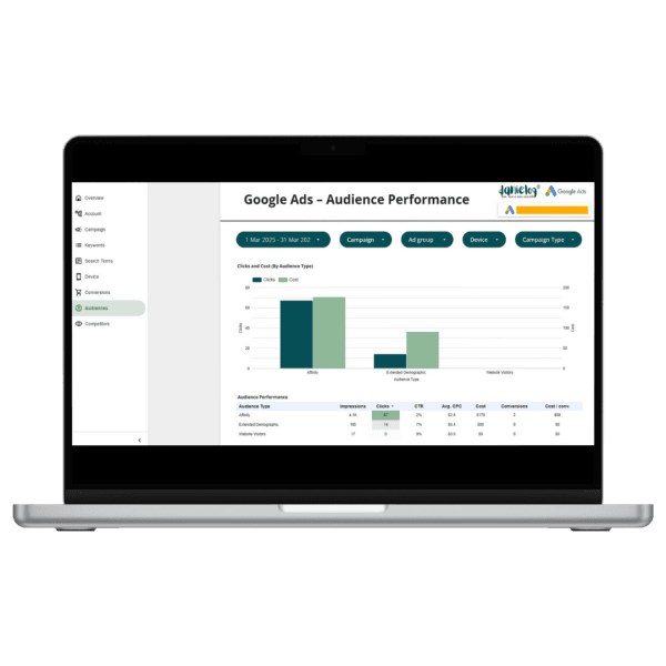 Google Ads Looker Studio Report Template