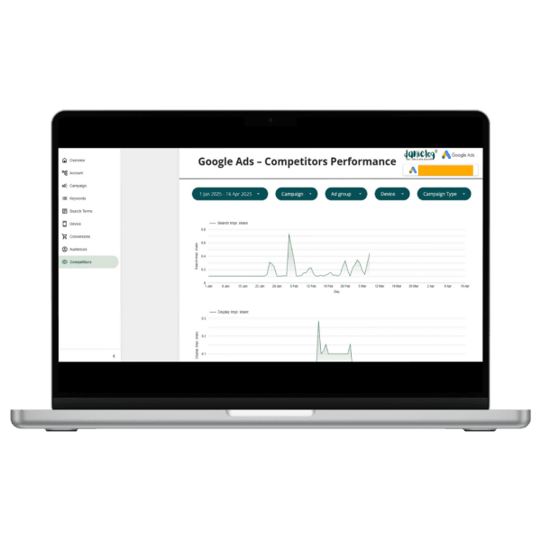 Google Ads Looker Studio Report Template