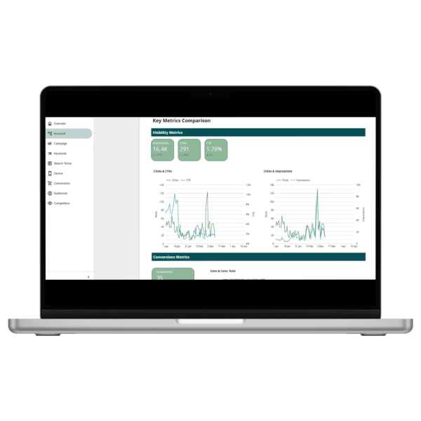 Google Ads Looker Studio Report Template