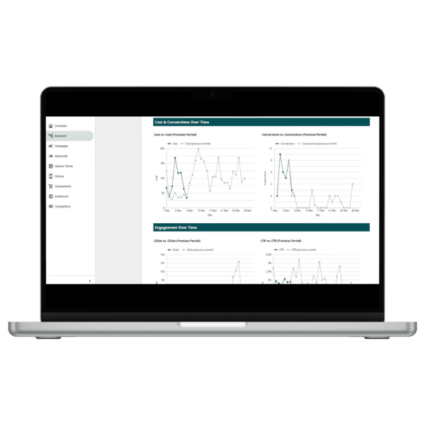 Google Ads Looker Studio Report Template
