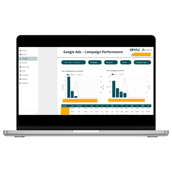 Google Ads Looker Studio Report Template