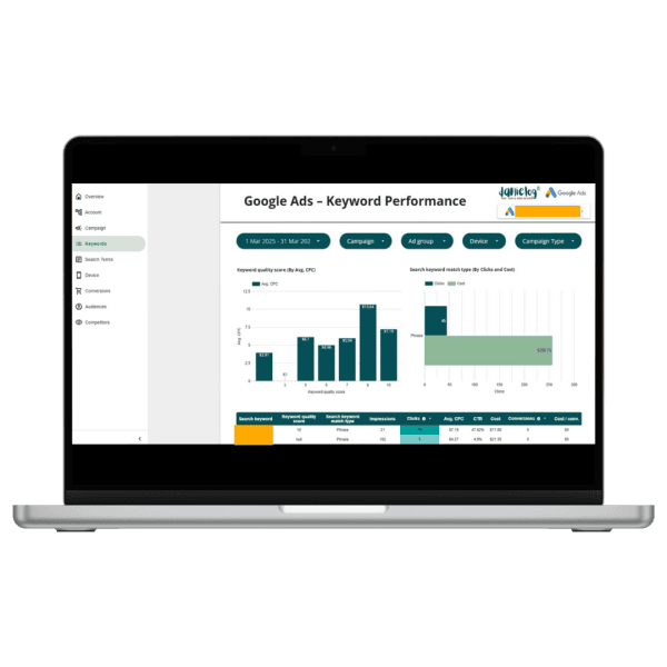 Google Ads Looker Studio Report Template