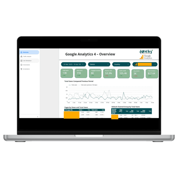 Google Analytics 4 Looker Studio Report Template