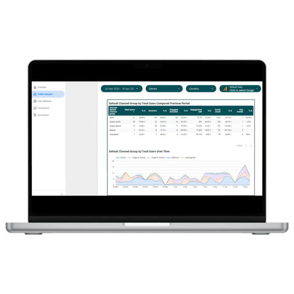 Google Analytics 4 Looker Studio Report Template