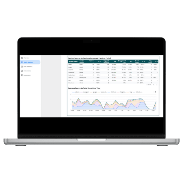 Google Analytics 4 Looker Studio Report Template