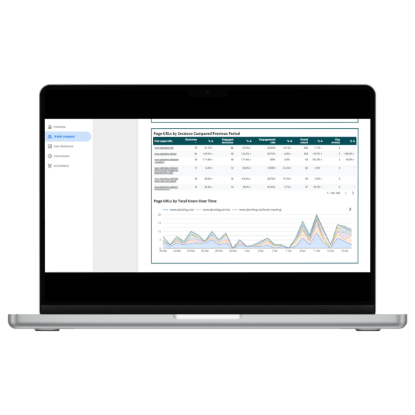 Google Analytics 4 Looker Studio Report Template