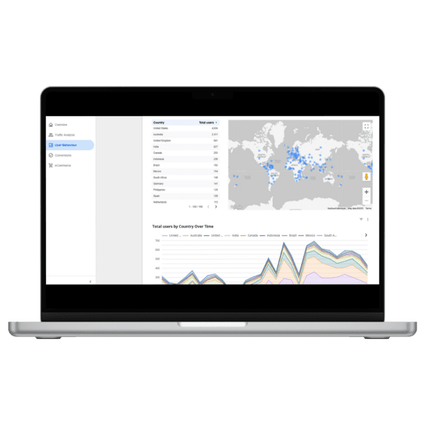 Google Analytics 4 Looker Studio Report Template