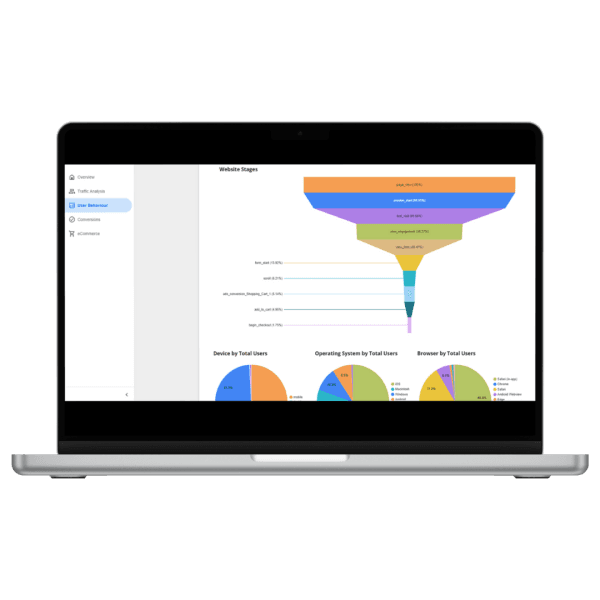Google Analytics 4 Looker Studio Report Template