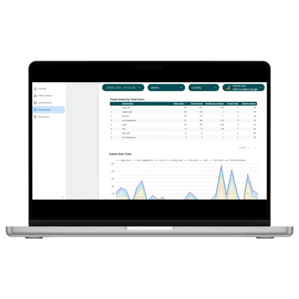 Google Analytics 4 Looker Studio Report Template