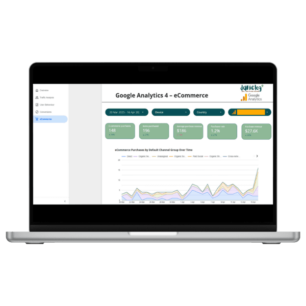 Google Analytics 4 Looker Studio Report Template