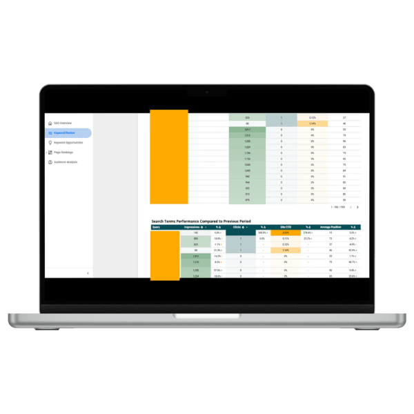 Google Search Console Looker Studio Report Template