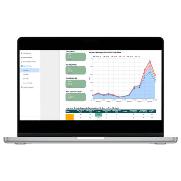 Google Search Console Looker Studio Report Template