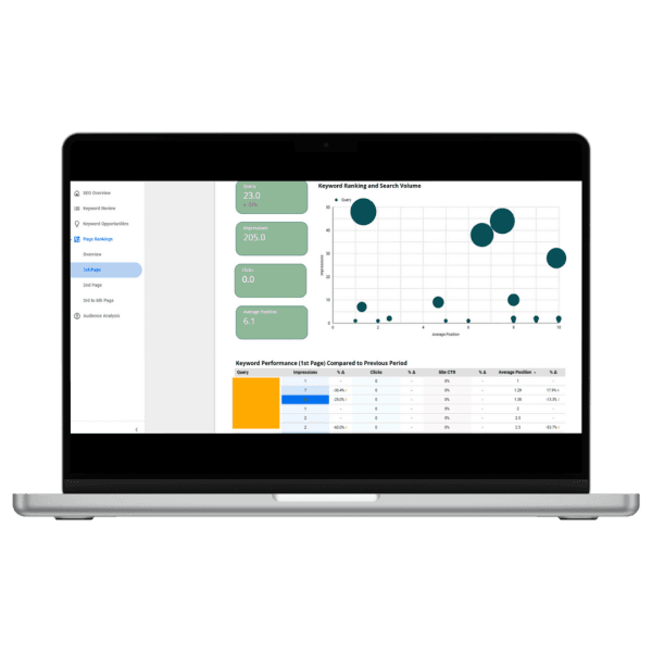 Google Search Console Looker Studio Report Template