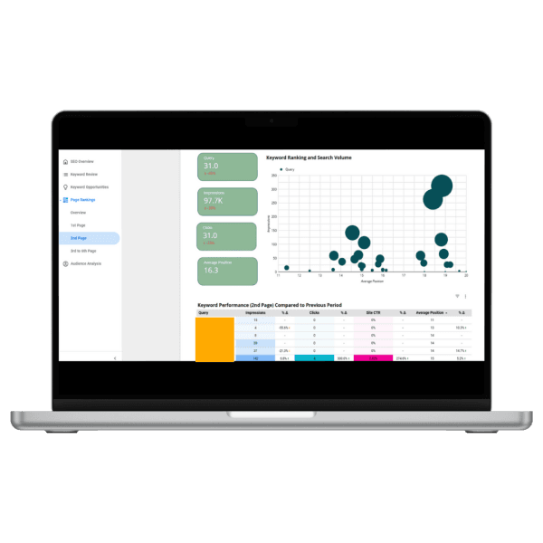 Google Search Console Looker Studio Report Template