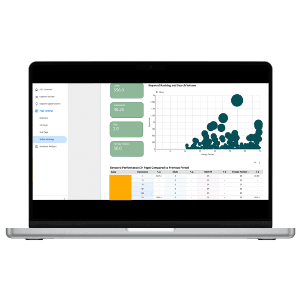 Google Search Console Looker Studio Report Template